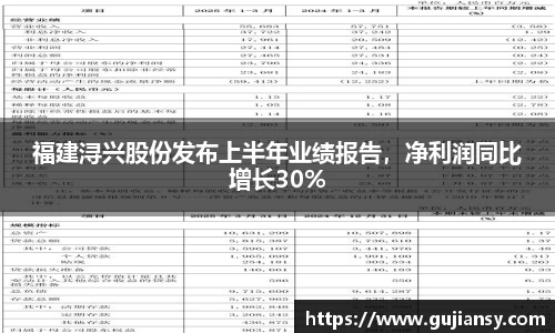 福建浔兴股份发布上半年业绩报告，净利润同比增长30%
